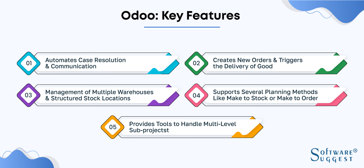 Comparaison d'Odoo – Convivialité et portée commerciale face à Oracle, SAP, Microsoft Dynamics, NetSuite, etc