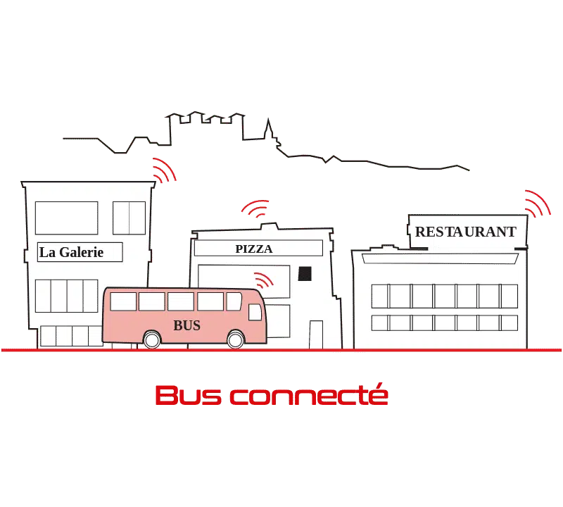 Digitalisation des paiements – Le paiement électronique dans les transports en commun à l’essai